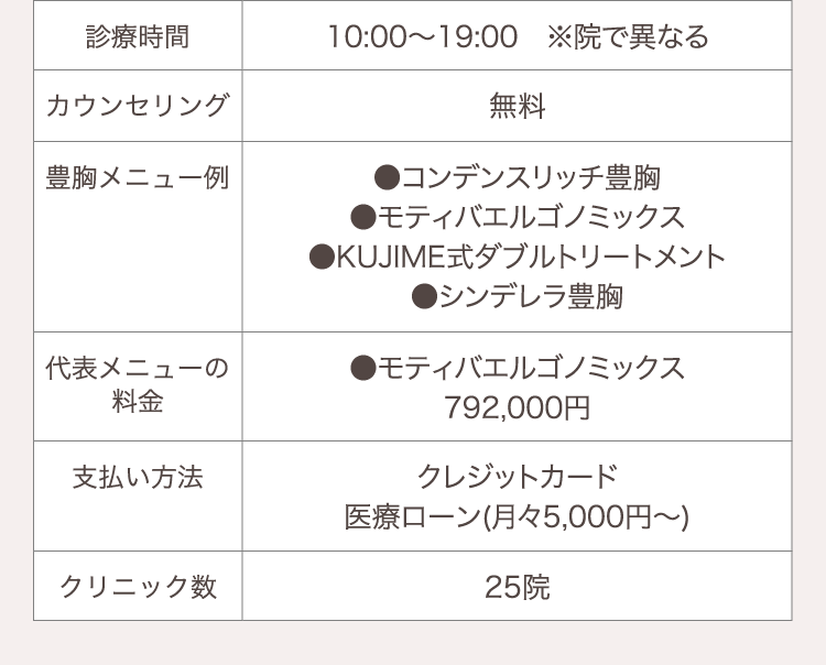 共立美容外科 概要