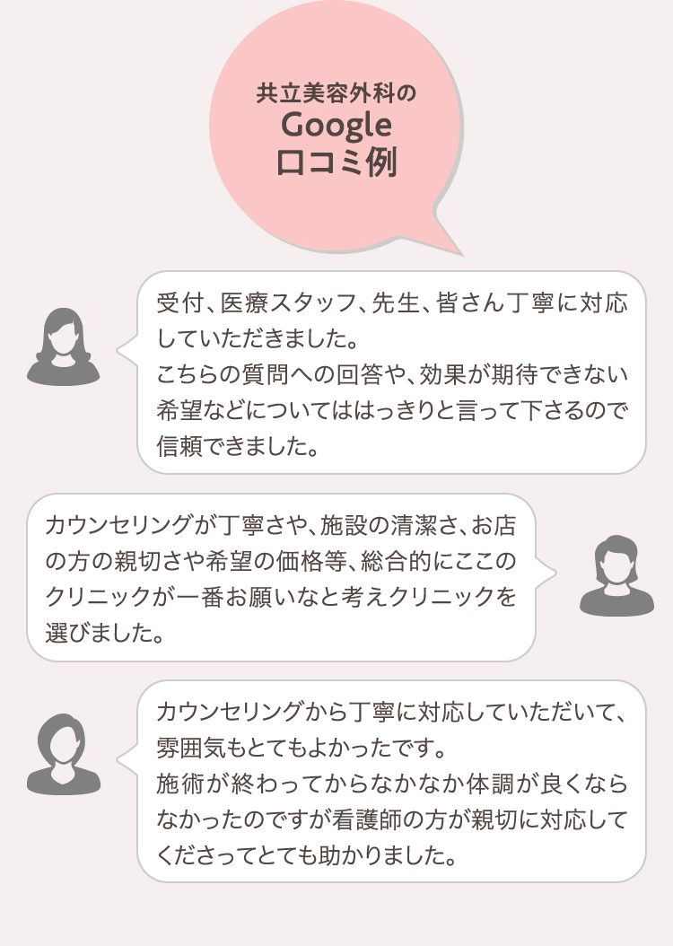 共立美容外科 のGoogle口コミ例