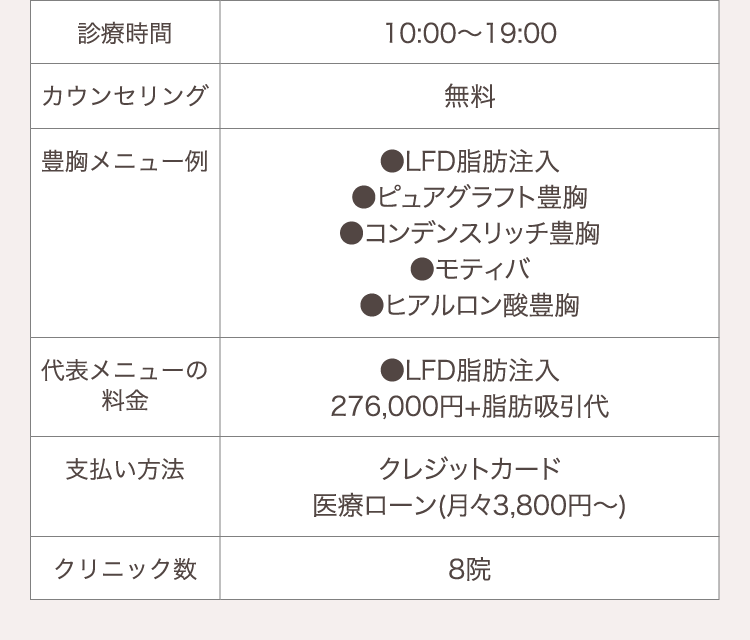 ガーデンクリニック 概要
