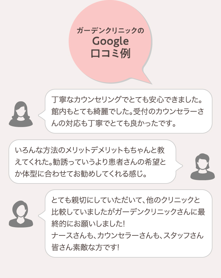 ガーデンクリニック のGoogle口コミ例