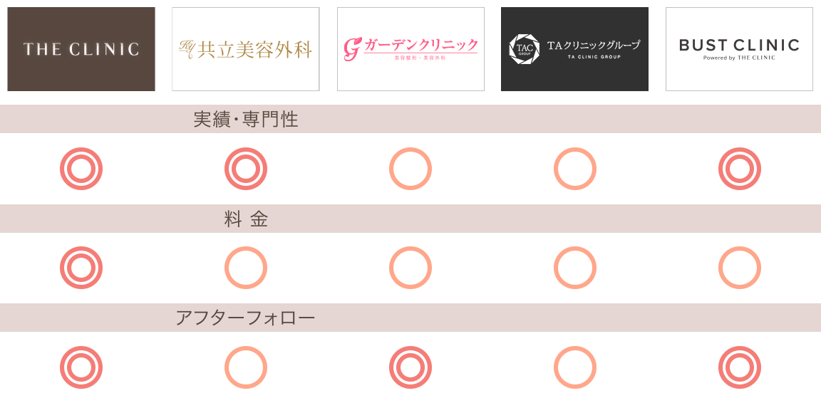 5クリニック比較