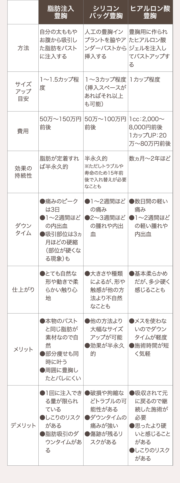 ３大豊胸術のメリット・デメリット まとめ 詳細