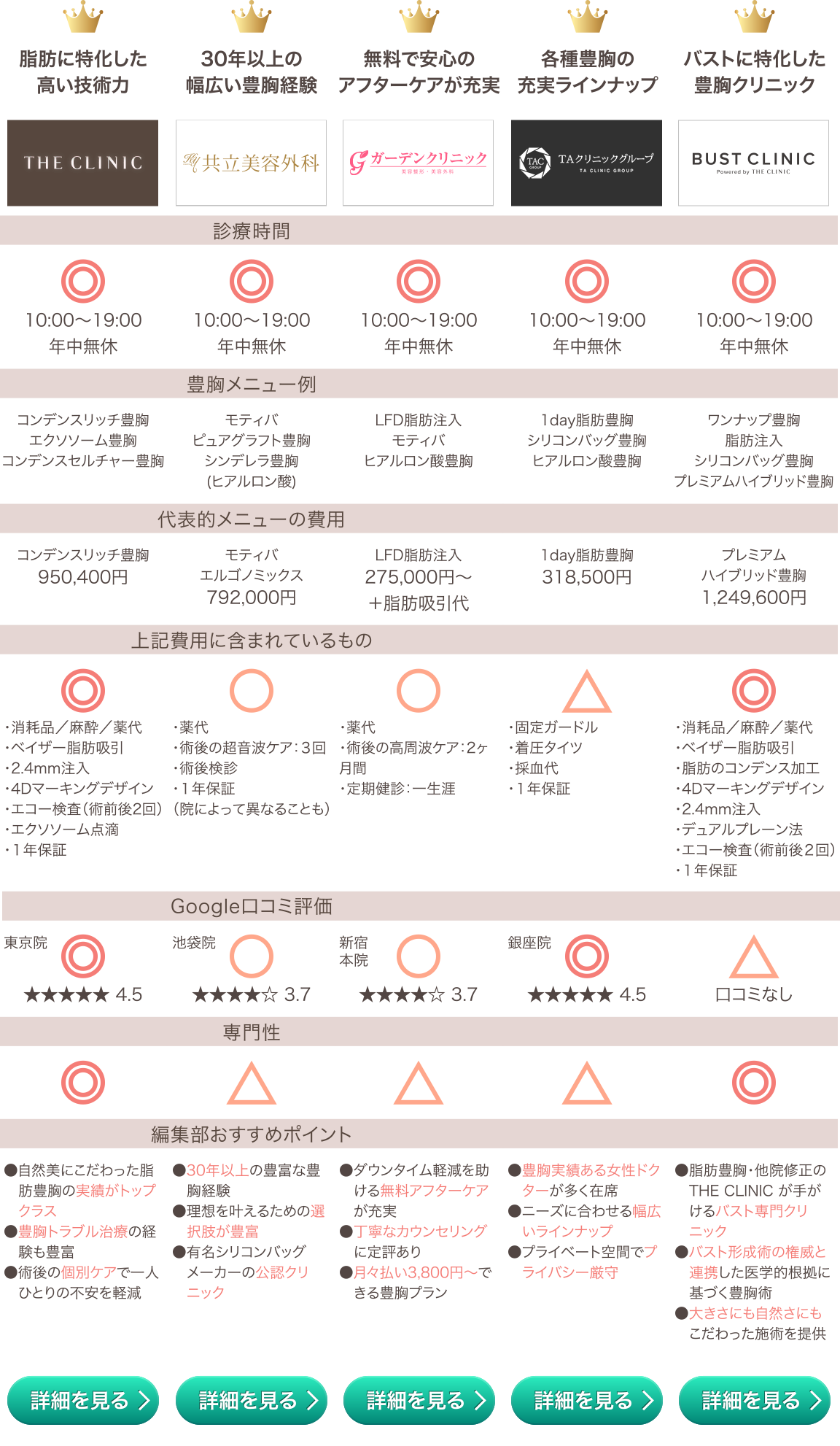 5クリニック比較 詳細